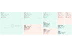 50亿！一季度抖音美妆创新高麻将胡了2游